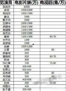 娱乐吃瓜演员名单表
